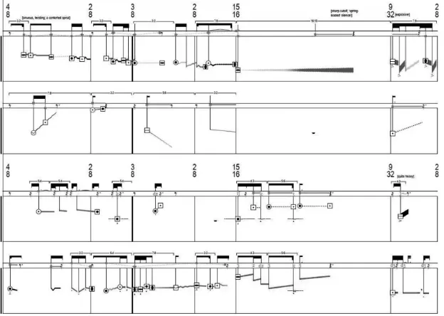 Fig. 2.1.2: Strict tablature ‘decoupling’ the instrument and body in Aaron Cassidy’s A Painter of 