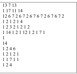 Fig 3: web navigation data with Integer lable 