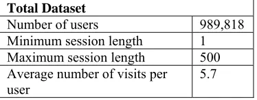 Figure 1. Example msnbc web navigation data  
