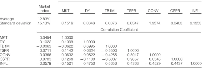 Table 1 presents the summary statistics (averages, standard deviations, and correlations) for the market index and the 7predictive instruments (lagged MKT, DY, TB1M, TSPR, CONV, CSPR, and INFL).