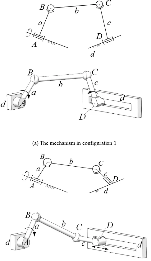 Figure 4. A four-bar spatial metamorphic mechanism.