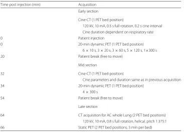 Table 1 Patient acquisition protocol