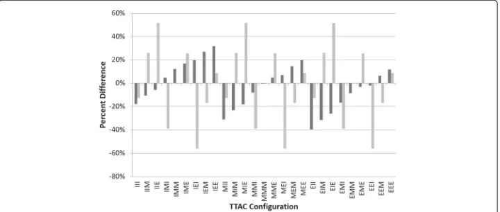 Figure Kand 13100%) for(iK) and with Patlak-Rutland analysisiP) along with the associated standard errors