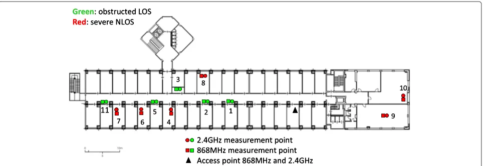 Figure 7 Comparative analysis between 2.4-GHz and 868-MHz technologies. Floor map of the indoor environment (third floor of DEIBbuilding, Politecnico di Milano)