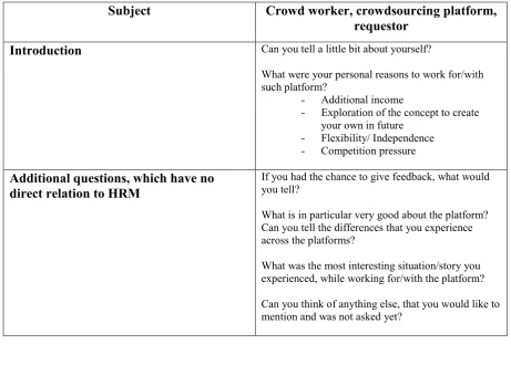 Table 3 Interview questions to crowd worker, crowdsourcing platform and restaurant  