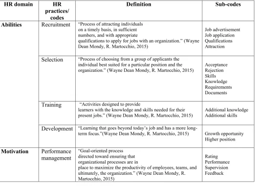 Table 4 Coding scheme deductive coding  