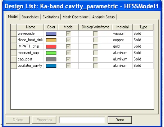 Fig 3: Snap shot of the material used in HFSS window 
