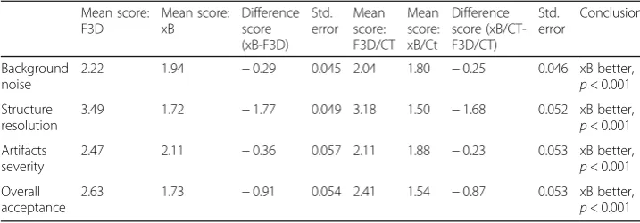 Table 2 Global image quality rating