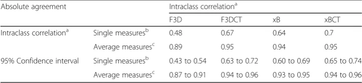 Table 5 Sensitivity and specificity