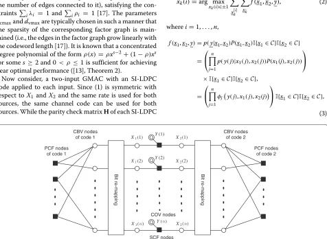 Figure 3 Combined factor-graph used for joint decoding of the two LDPC codes. Bit remapping is used to convert the systematic channelcode Xk(1), 