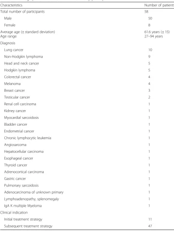 Table 1 Demographic and clinical data of all study participants
