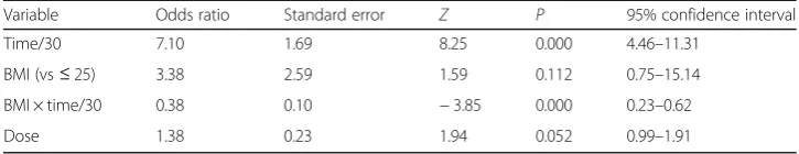 Table 3 Percentage of “5—excellent” ratings in relation to BMI