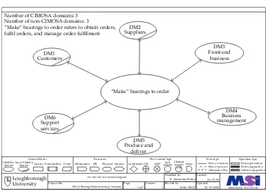 Figure 2: Context diagram of ACAM Ltd.