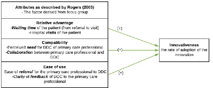 Table 2: List of the focus group participants with name of organization  