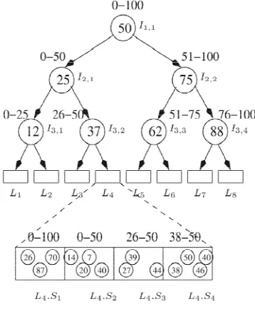 Figure 2: Basic structure of ACE tree.  