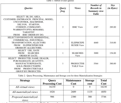 Table 1: Subset of user queries 