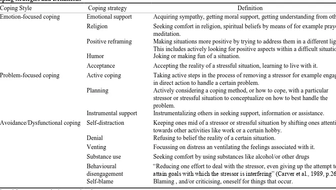 Table 2 Coping strategies and Definitions 