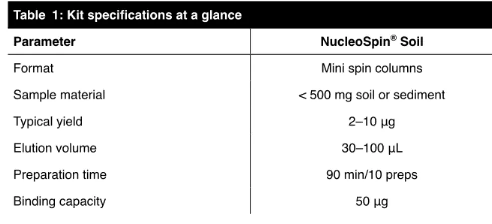 Table 1: Kit specifications at a glance
