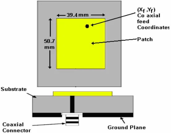 Fig. 1.  Coaxial feed microstrip patch antenna. 