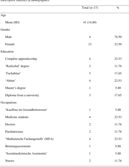 Table 1.  