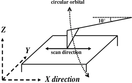 Fig. 1. Schematic illustration of an orbit of a tip of a cantilever on anatomic force microscope