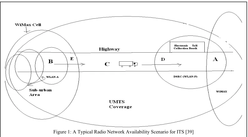 Figure 1: A Typical Radio Network Availability Scenario for ITS [39] 