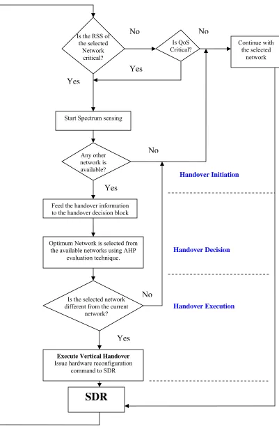 Figure 3: Working of the adaptability manager 