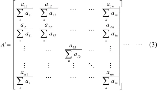 Table 1: The Nine -Point Scale Of Pair-Wise Comparison [27] 