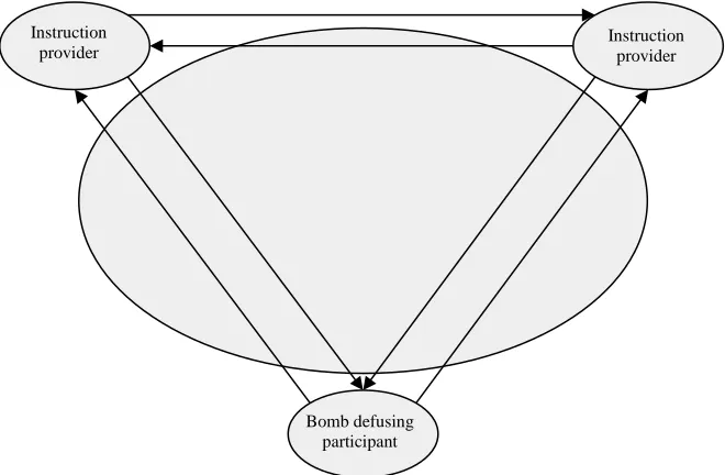 Figure 1: divided tables setup 