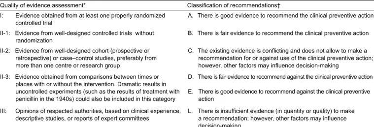 Table 1. Key to evidence statements and grading of recommendations, using the ranking of the Canadian Task Force  on Preventive Health Care