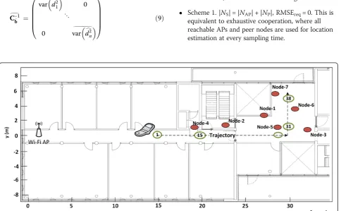 Figure 3 Simulation scenario. It consists of one Wi-Fi access point, seven peer nodes, and one target mobile node moving from thecorridor to a room.