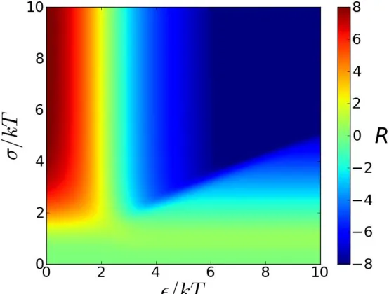 Figure 4.  Snapshots of AE (adsorbed expanded) phase for surfaces A (left) and B (right)