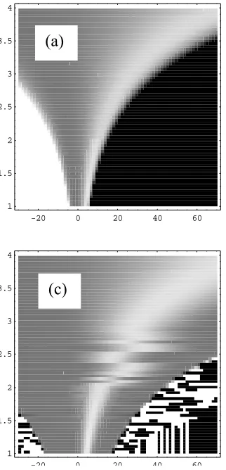 Figure 1: Partial sums SN(x,y,z) as function of x for y = 1.5, z = 2.5 and  (a) N = 5  (b) N = 20 and (c) N = 50 
