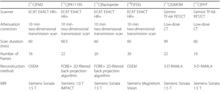 Table 1 Overview of retrospective datasets used