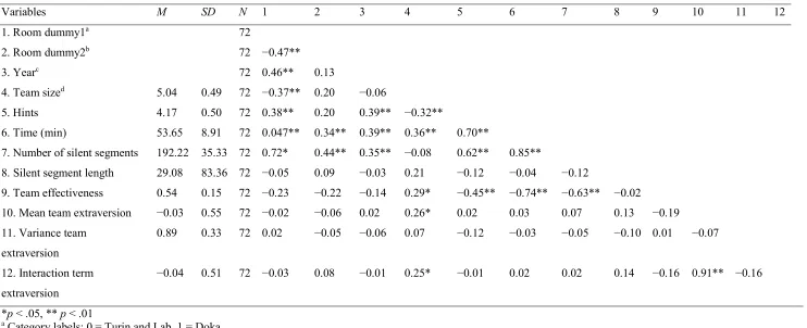 Table 1 