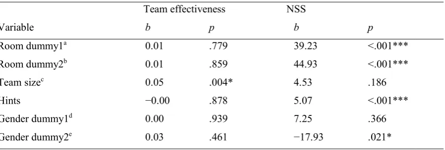 Table 2 