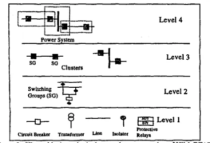 Figure 3. Object oriented relationship between ‘status equipment’ components. 