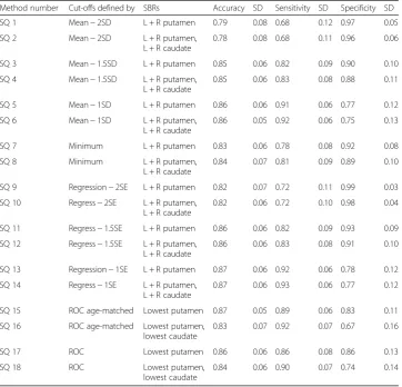 Table 4 Semi-quantitative results for local clinical data