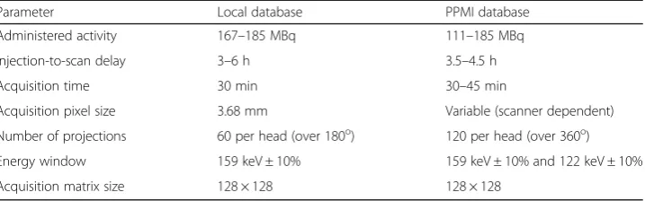 Table 1 Summary of patient preparation and image acquisition parameters