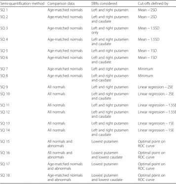 Fig. 1 Summary of the machine learning pipelines investigated