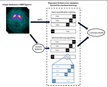 Fig. 2 Overview of performance comparison method