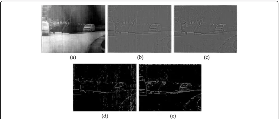 Fig. 12 High frequency and edge contour of the image (a) raw; (b) raw image high frequency; (c) correction image high frequency; (d) rawimage edge contour; (e) correct image edges contour