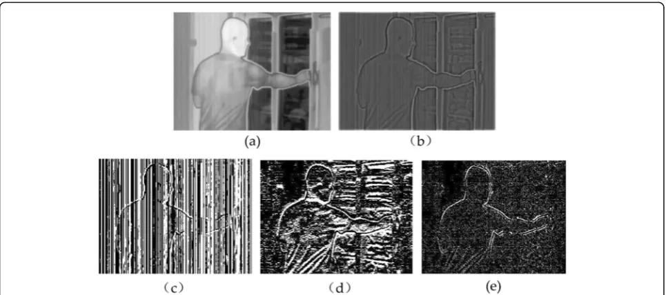 Fig. 2 Wavelet decomposition: a original picture, b High frequency component. c vertical component, d horizontal component, and (e)diagonal component