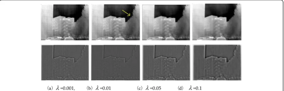 Fig. 3 The original image using different k(k1 and k2) values for total variational smoothing