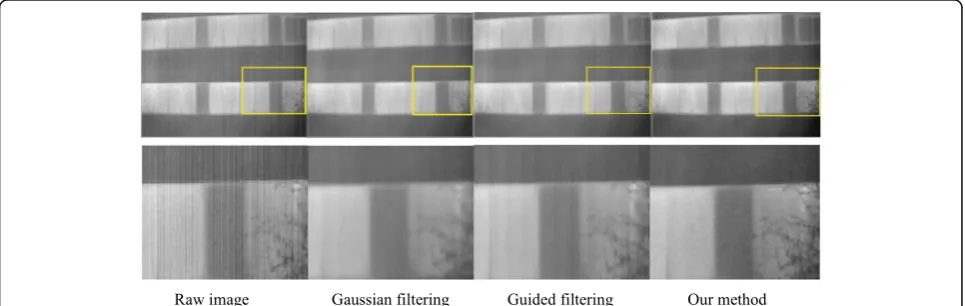Fig. 6 Three infrared images for experimental testing.people [ a Scene named is suitcase [13]; b Scene named is leaves [13]; c Scene named is13]
