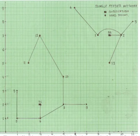 Figure 1: Showing the obtained single feeder network after reconfiguration 