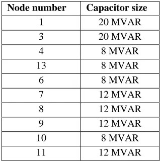 Table 7: Showing the bus data 