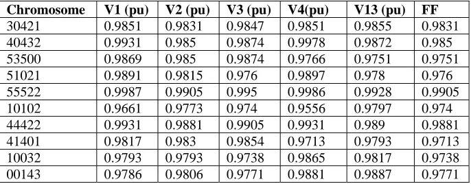 Table 4: Showing the results obtained for choosing the single feeder layout from substation 2 after first iteration 