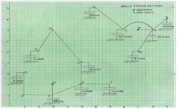 Fig 2: Showing the obtained result in pictorial form  