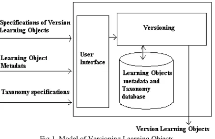 Fig 1. Model of Versioning Learning Objects 